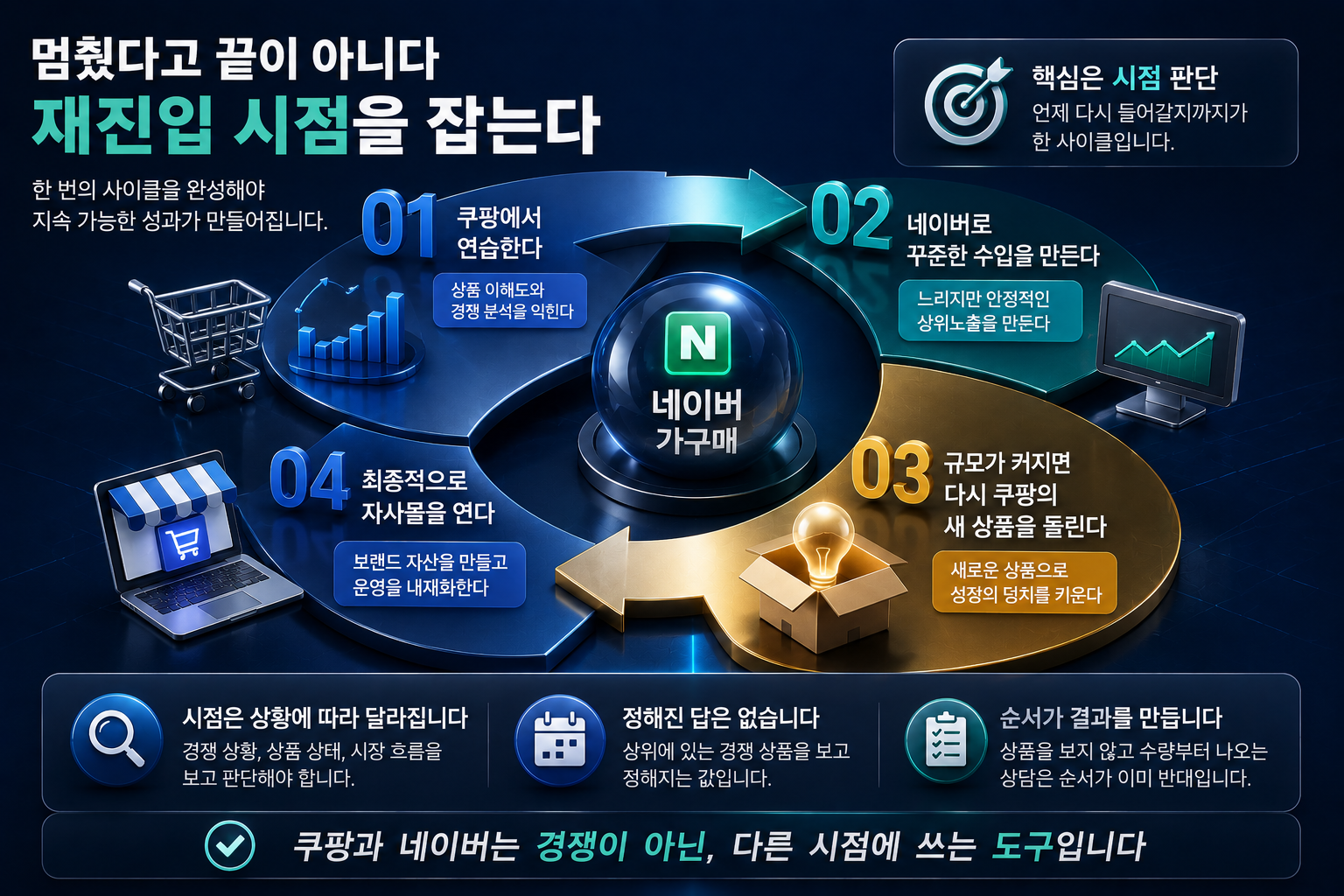 네이버 가구매 언제 시작해서 언제 멈추나, 시점을 정하는 기준 이미지 5
