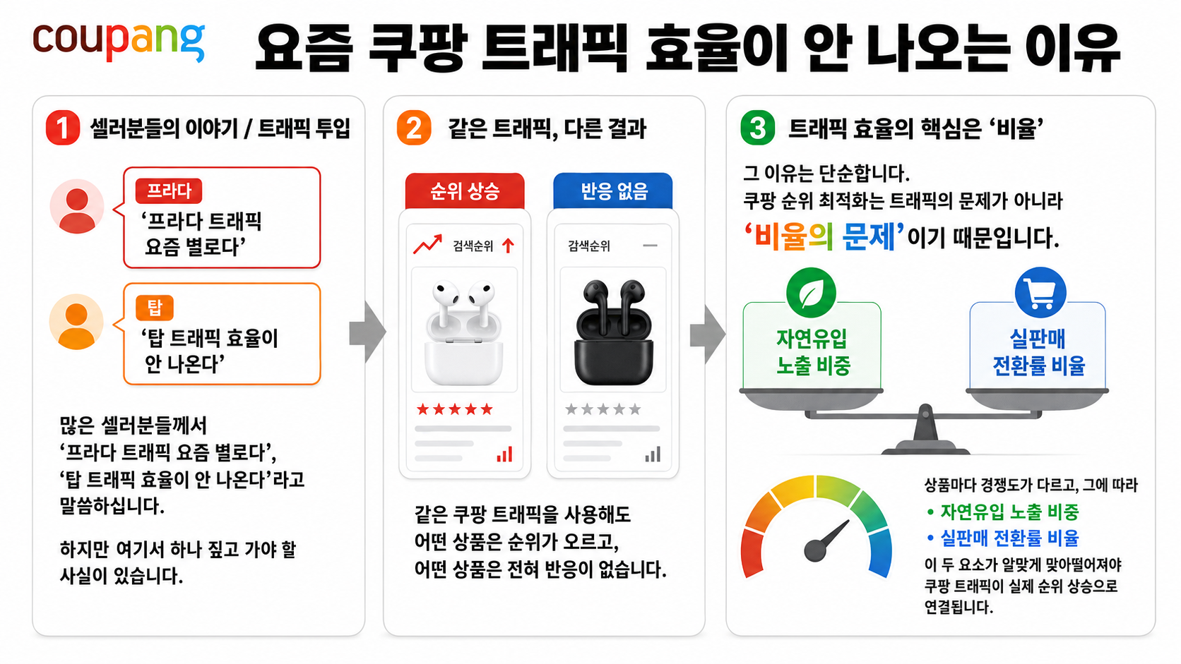 쿠팡 트래픽,어떤 걸 써야 할까요? 이미지 3