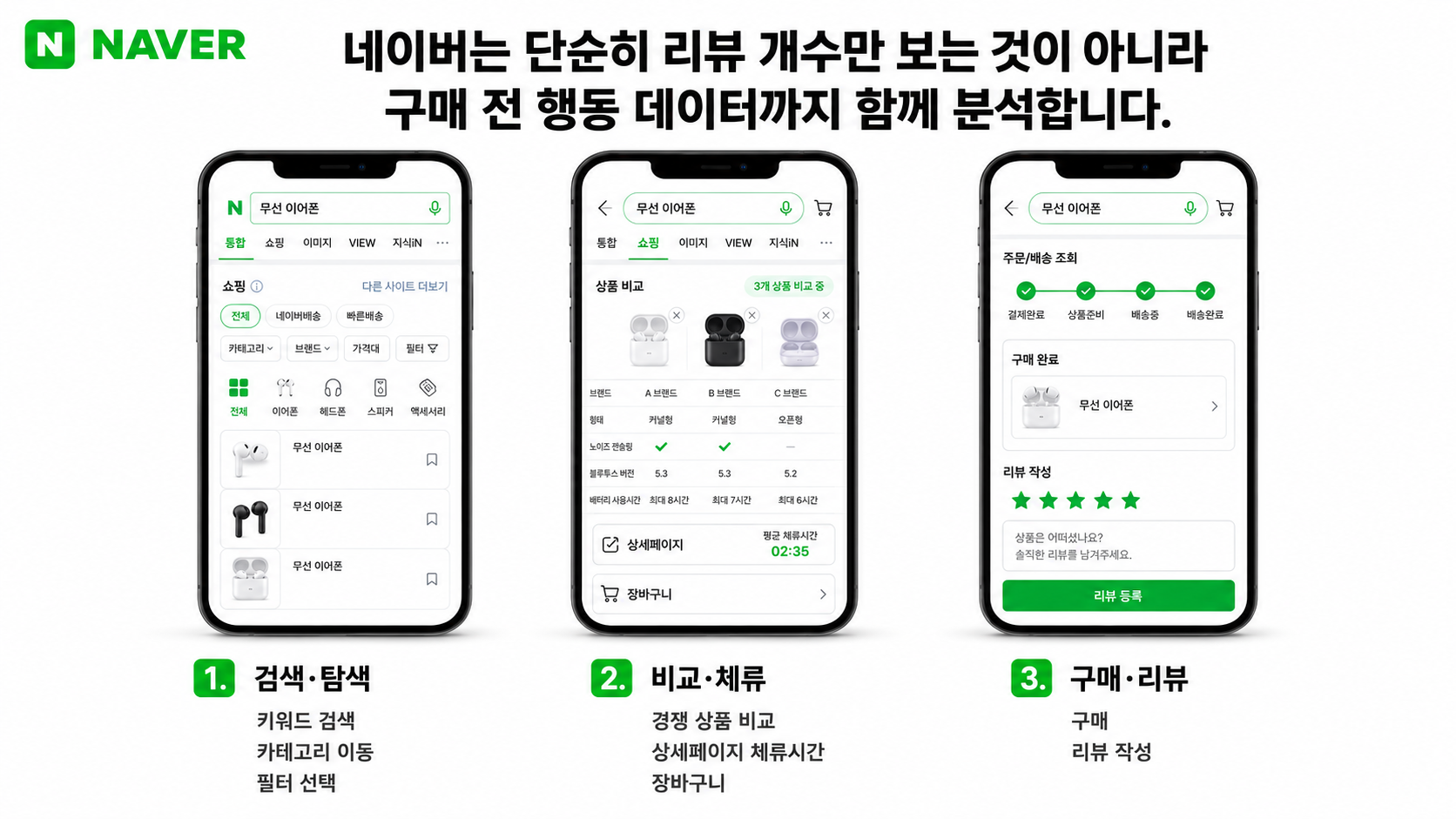 네이버 매출 안 오르면? 네이버 체험단이 정답! 이미지 3