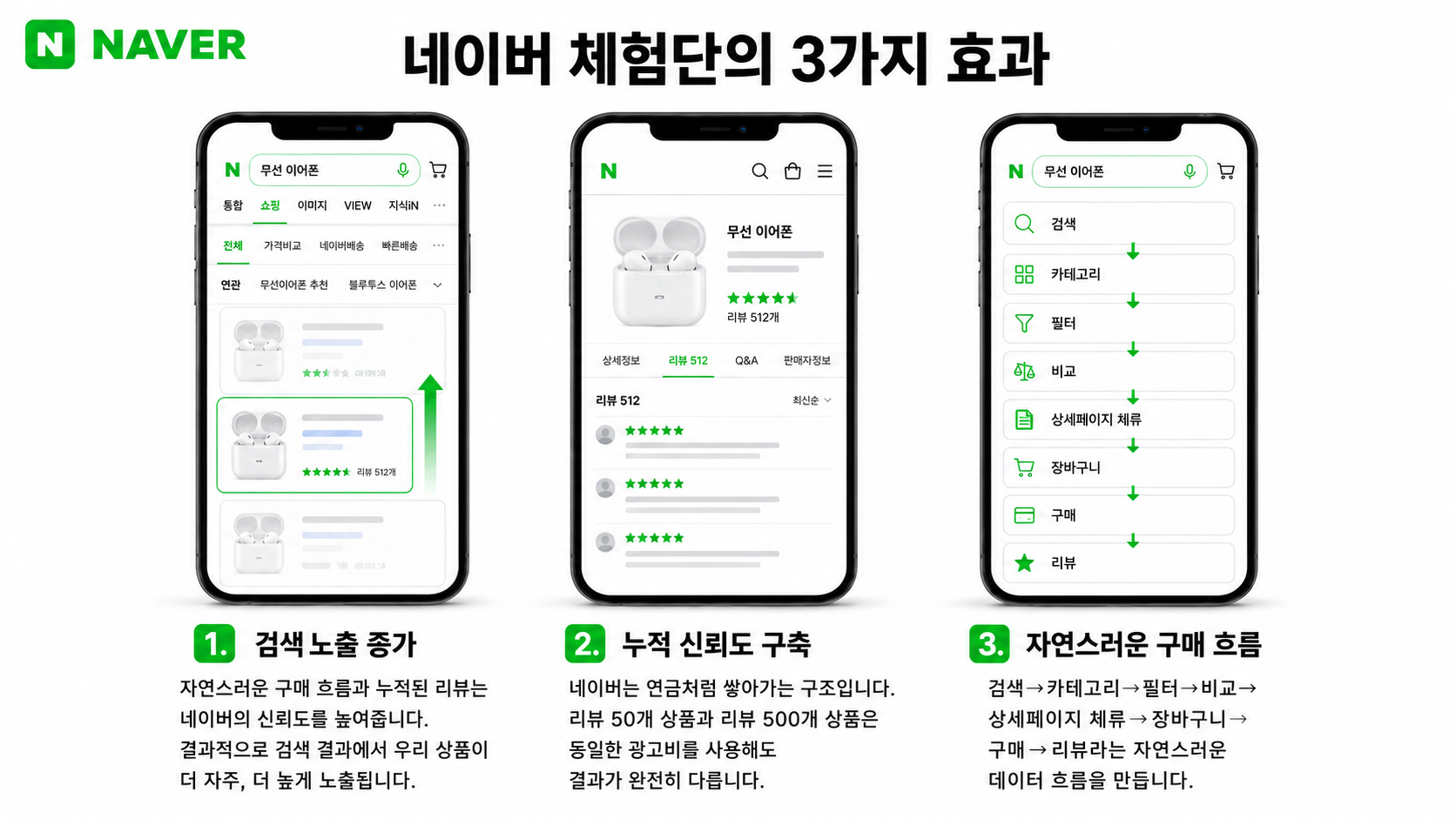 네이버 매출 안 오르면? 네이버 체험단이 정답! 이미지 4