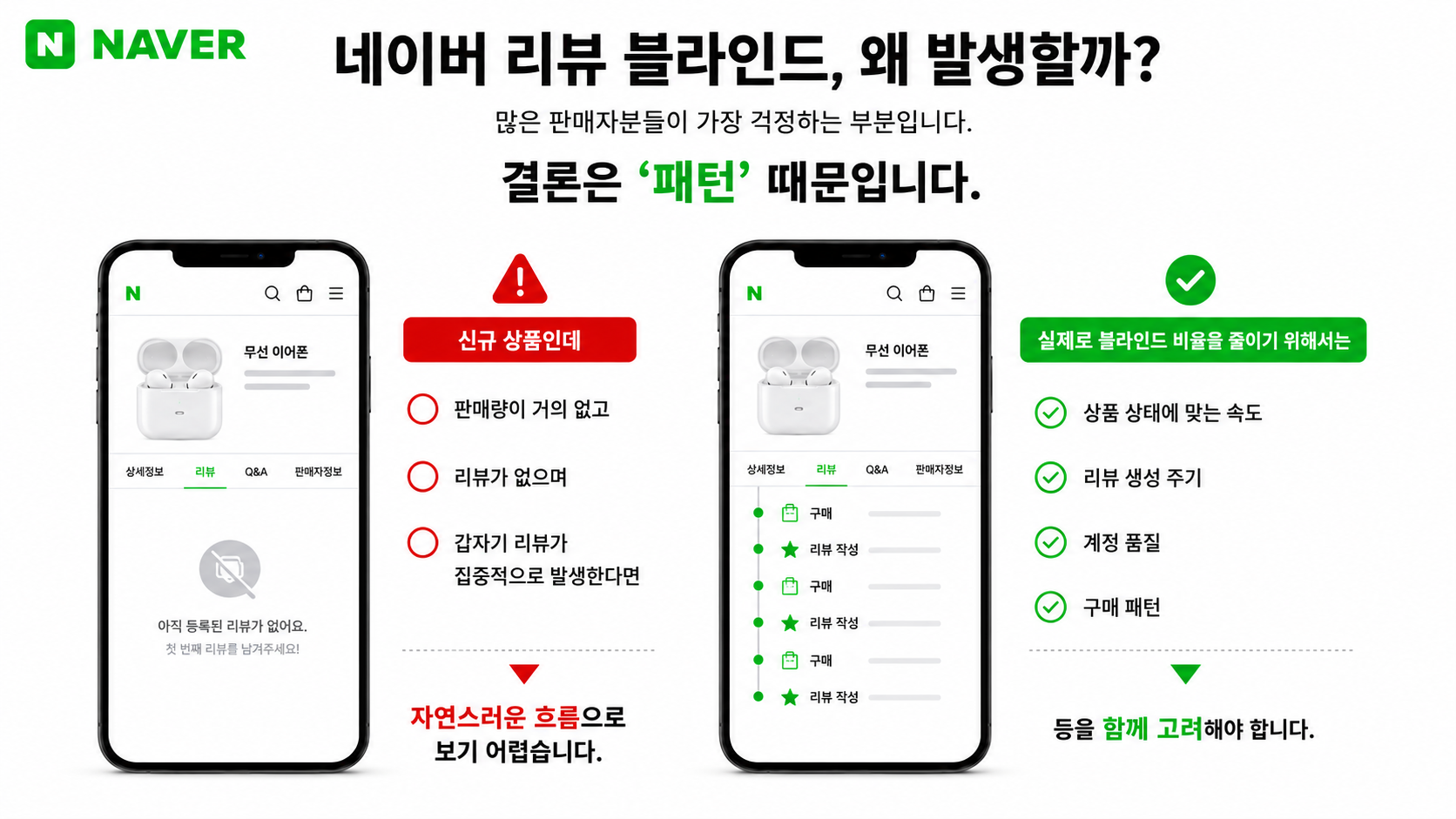 네이버 매출 안 오르면? 네이버 체험단이 정답! 이미지 5