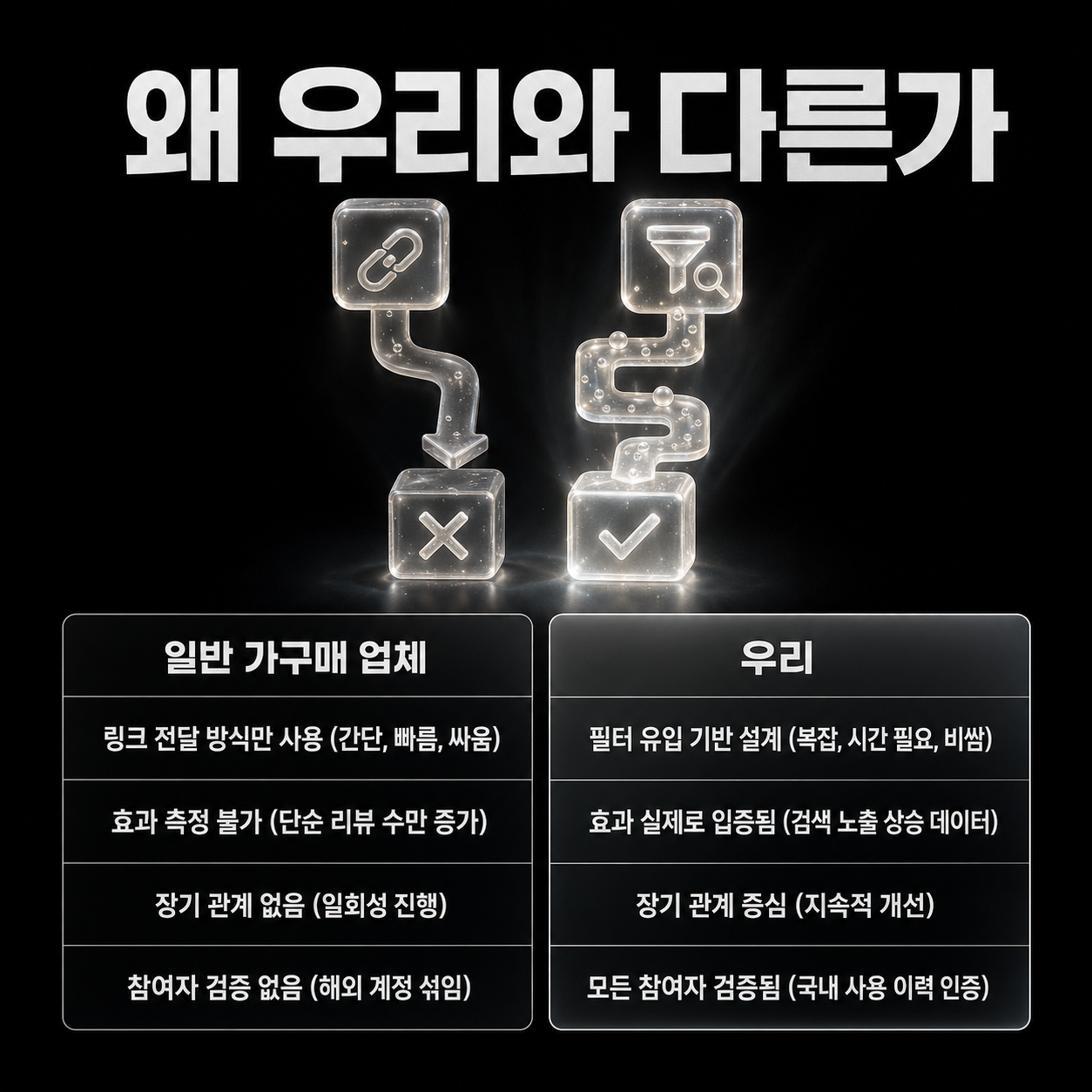 쿠팡 가구매 최적사용법 | 왜 우리만이 이 구조를 만들 수 있는가 이미지 8