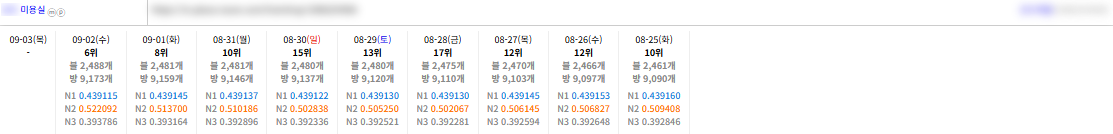 진단,개선,기획까지 올인원케어 실행사 입니다. 이미지 3