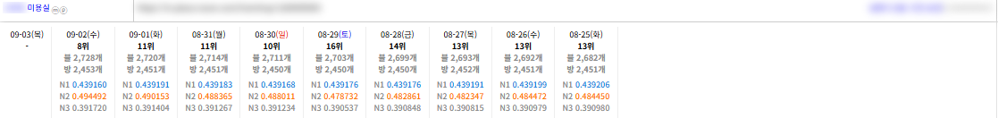 진단,개선,기획까지 올인원케어 실행사 입니다. 이미지 5