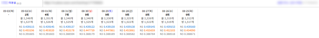 진단,개선,기획까지 올인원케어 실행사 입니다. 이미지 6