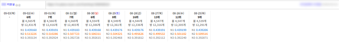 진단,개선,기획까지 올인원케어 실행사 입니다. 이미지 7