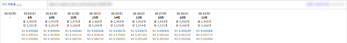리워드 물량만 늘리지 마시고 여기 주목! 이미지 2