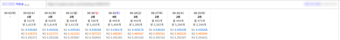 리워드 물량만 늘리지 마시고 여기 주목! 이미지 3