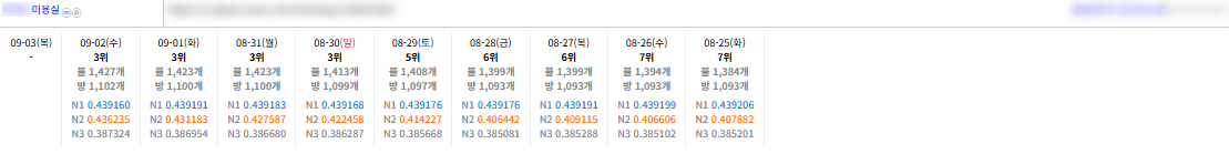 리워드 물량만 늘리지 마시고 여기 주목! 이미지 4