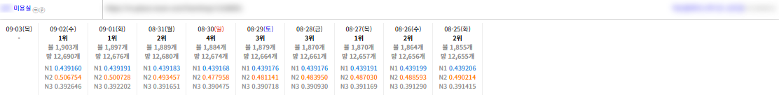리워드 물량만 늘리지 마시고 여기 주목! 이미지 5