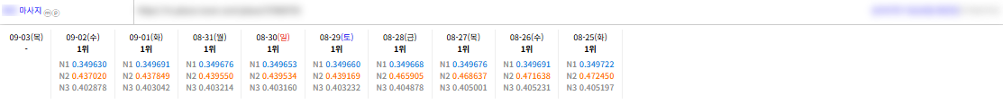 리워드 물량만 늘리지 마시고 여기 주목! 이미지 7