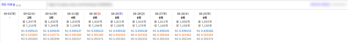 잘하는 곳은 단가로 승부 보지 않습니다. 문의주세요. 이미지 4