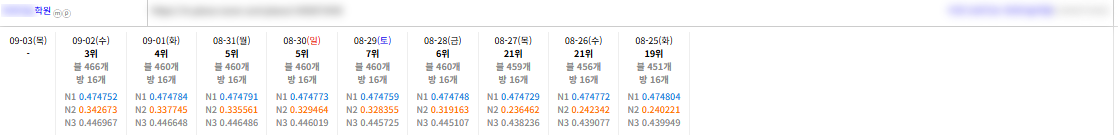 잘하는 곳은 단가로 승부 보지 않습니다. 문의주세요. 이미지 6