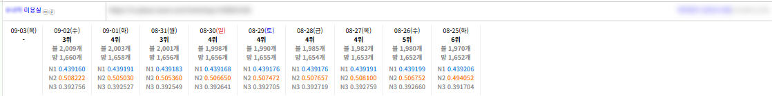 잘하는 곳은 단가로 승부 보지 않습니다. 문의주세요. 이미지 7