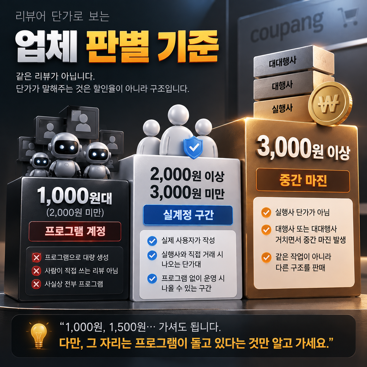 쿠팡 가구매 1,000원대 견적, 싼 게 아니라 프로그램입니다 이미지 2