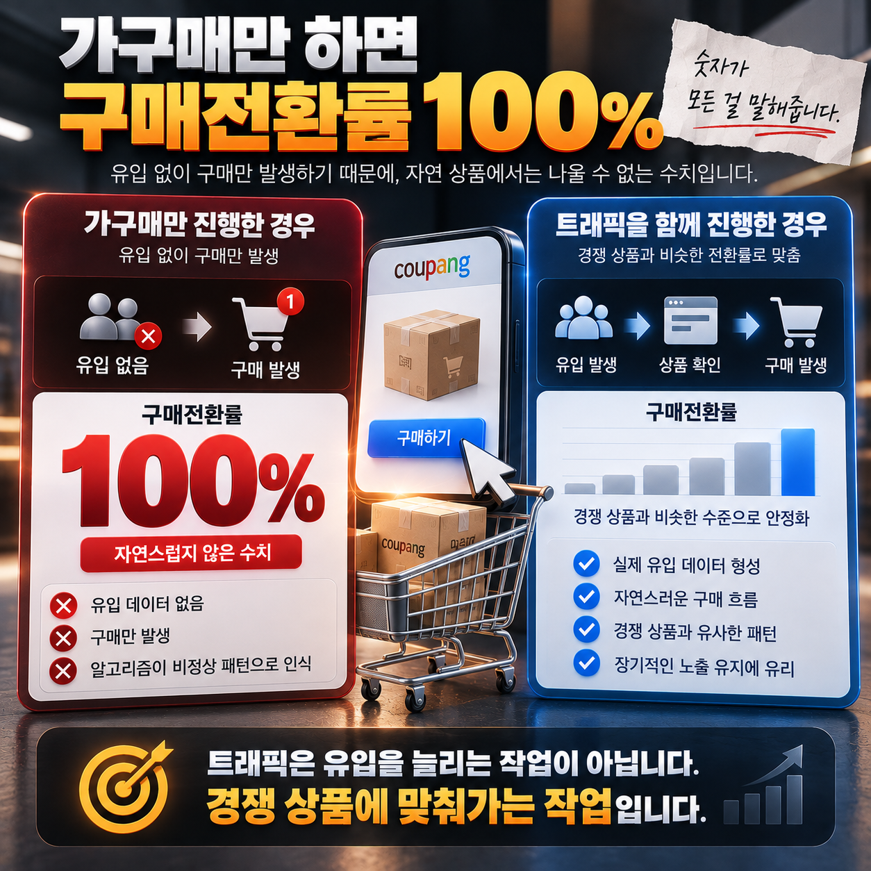 쿠팡 가구매 1,000원대 견적, 싼 게 아니라 프로그램입니다 이미지 4