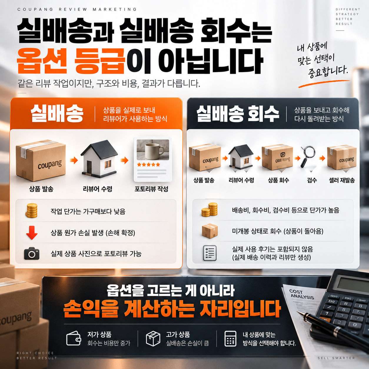 쿠팡 가구매 200개, 마케터에게 던져보면 답이 나옵니다 이미지 3