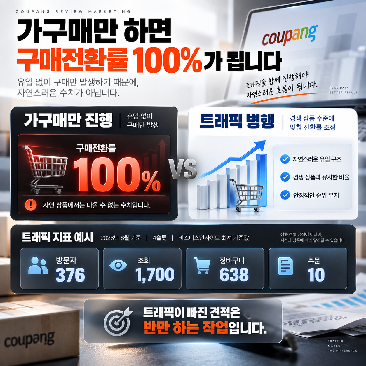 쿠팡 가구매 200개, 마케터에게 던져보면 답이 나옵니다 이미지 4