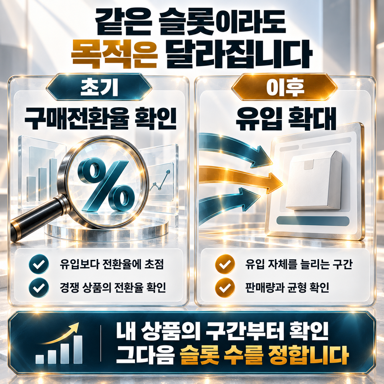 쿠팡 트래픽 슬롯부터 멈출 신호까지, 판단 기준 정리