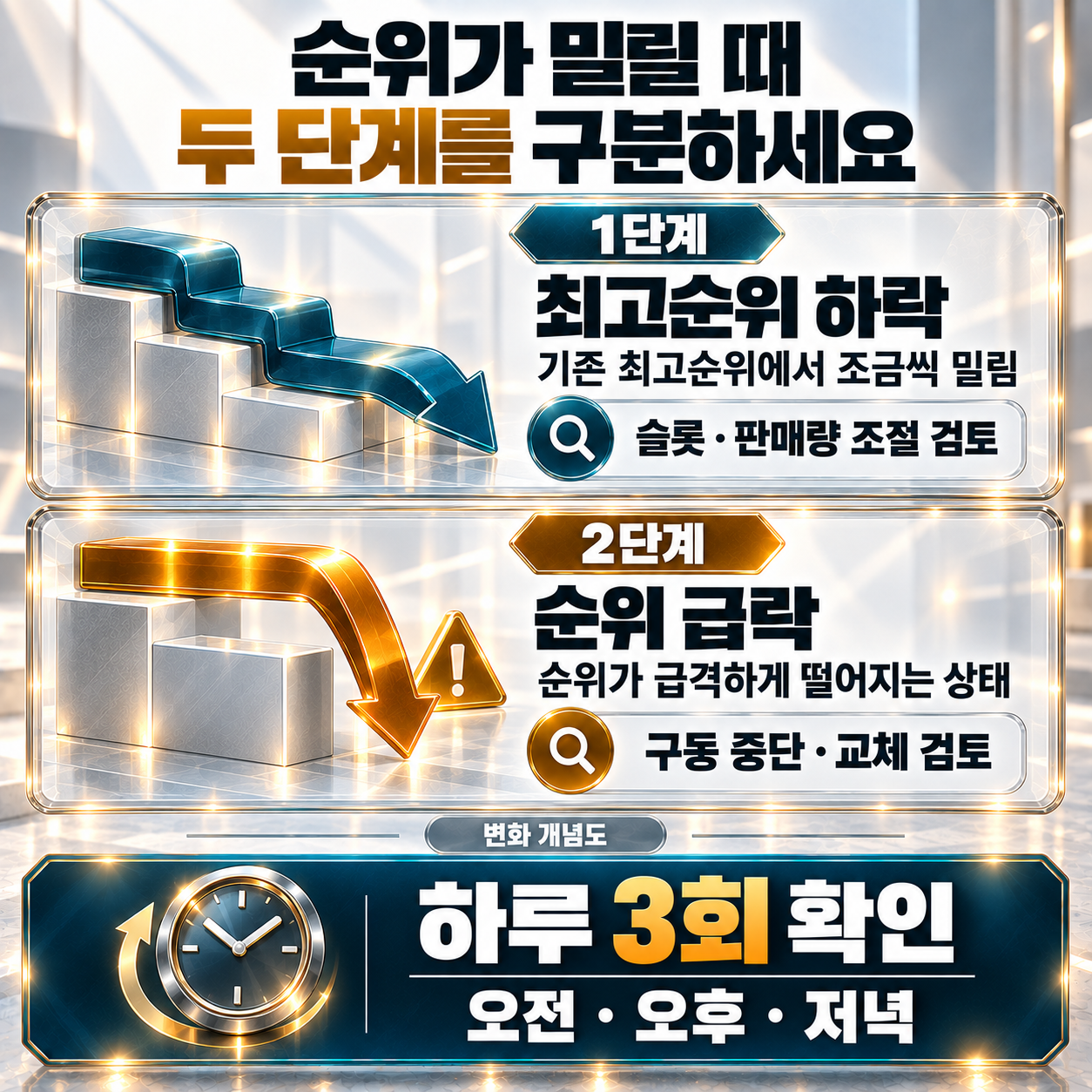 쿠팡 트래픽 슬롯부터 멈출 신호까지, 판단 기준 정리 이미지 4