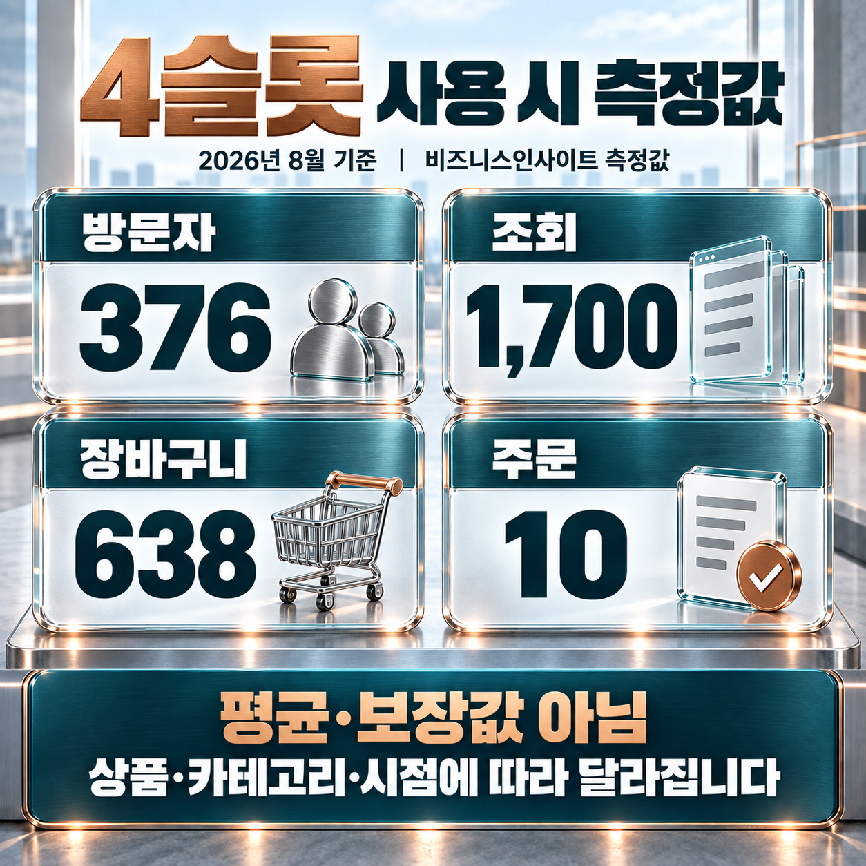 쿠팡 트래픽 4슬롯이 실제로 만든 유입 수치 공개 이미지 2