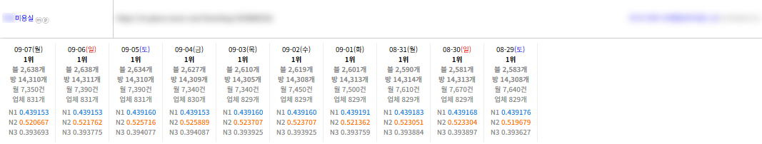 상위노출 전문 실행사 낋여왔어요 ❤️ 이미지 4