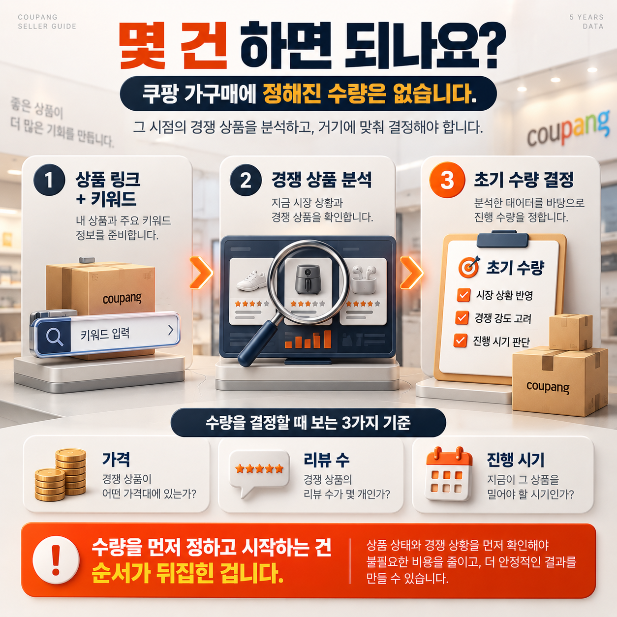 쿠팡 가구매, 가구매 업체 5년간 가장 많이 받은 질문 8가지 정리했습니다 이미지 2