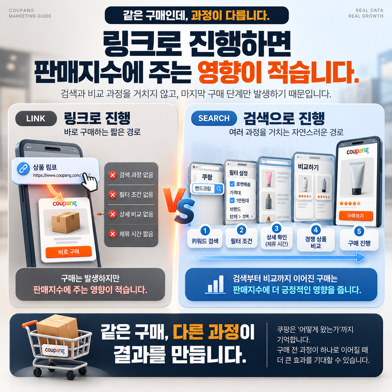 쿠팡 가구매, 가구매 업체 5년간 가장 많이 받은 질문 8가지 정리했습니다 이미지 3