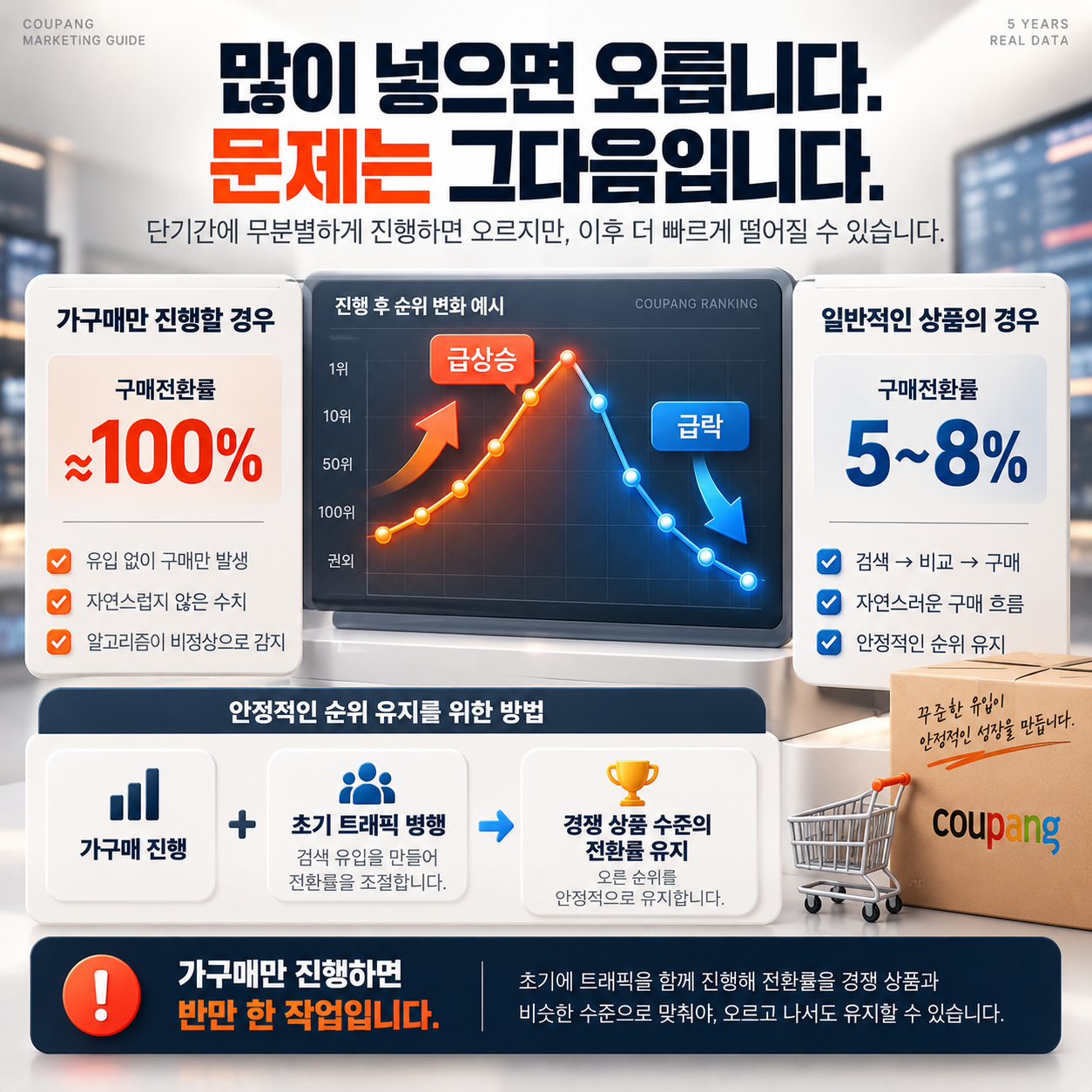 쿠팡 가구매, 가구매 업체 5년간 가장 많이 받은 질문 8가지 정리했습니다 이미지 5
