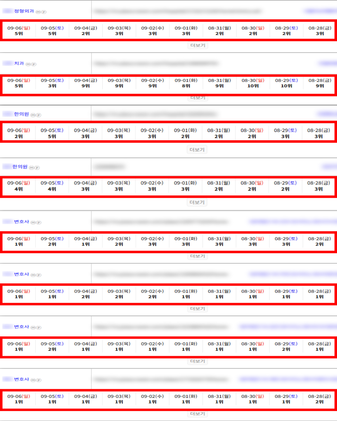 [플레이스 상위노출] 순위 & 로직 걱정 끝내드립니다 / 5등이내 200업체 돌파 이미지 6