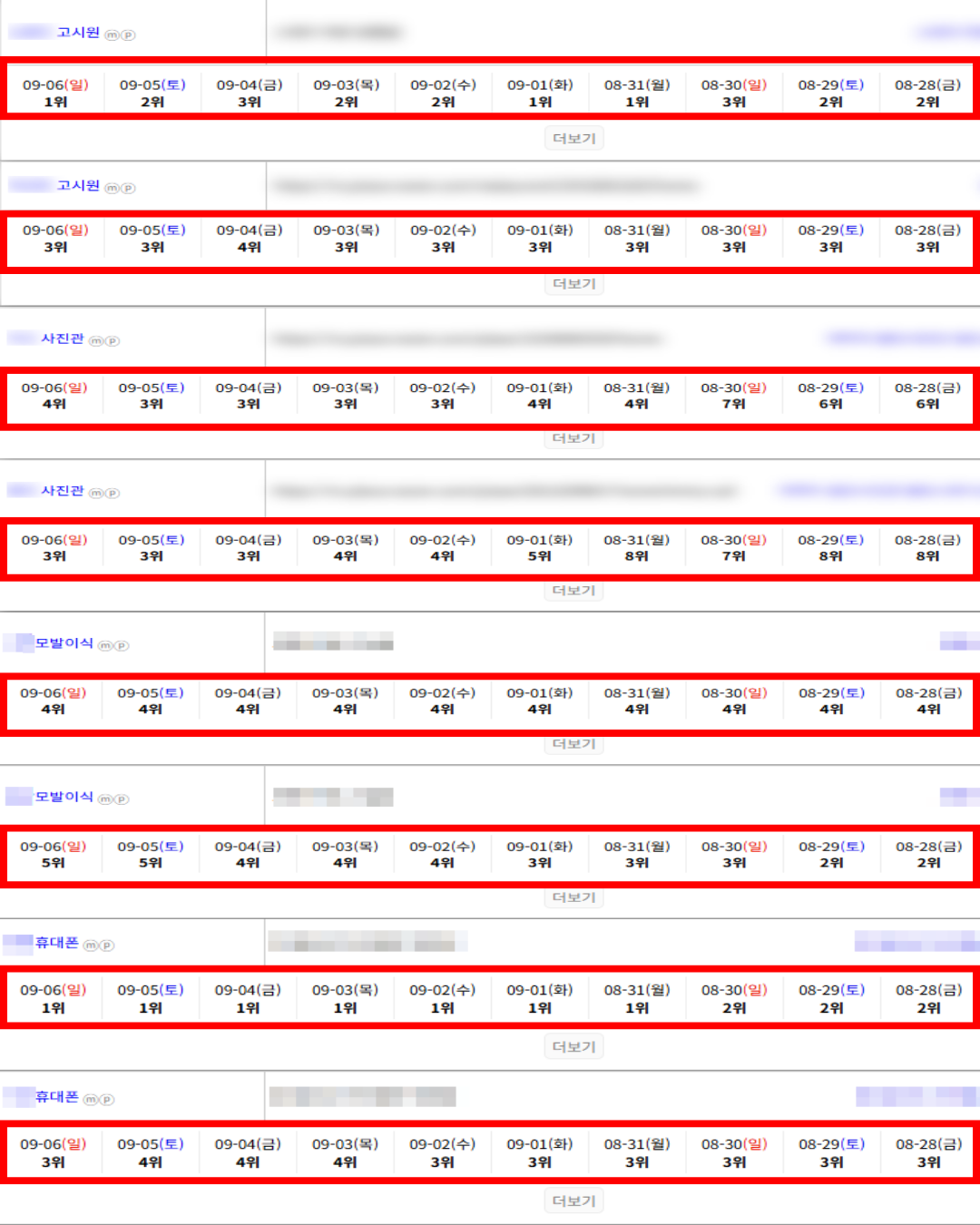 [플레이스 상위노출] 순위 & 로직 걱정 끝내드립니다 / 5등이내 200업체 돌파 이미지 15