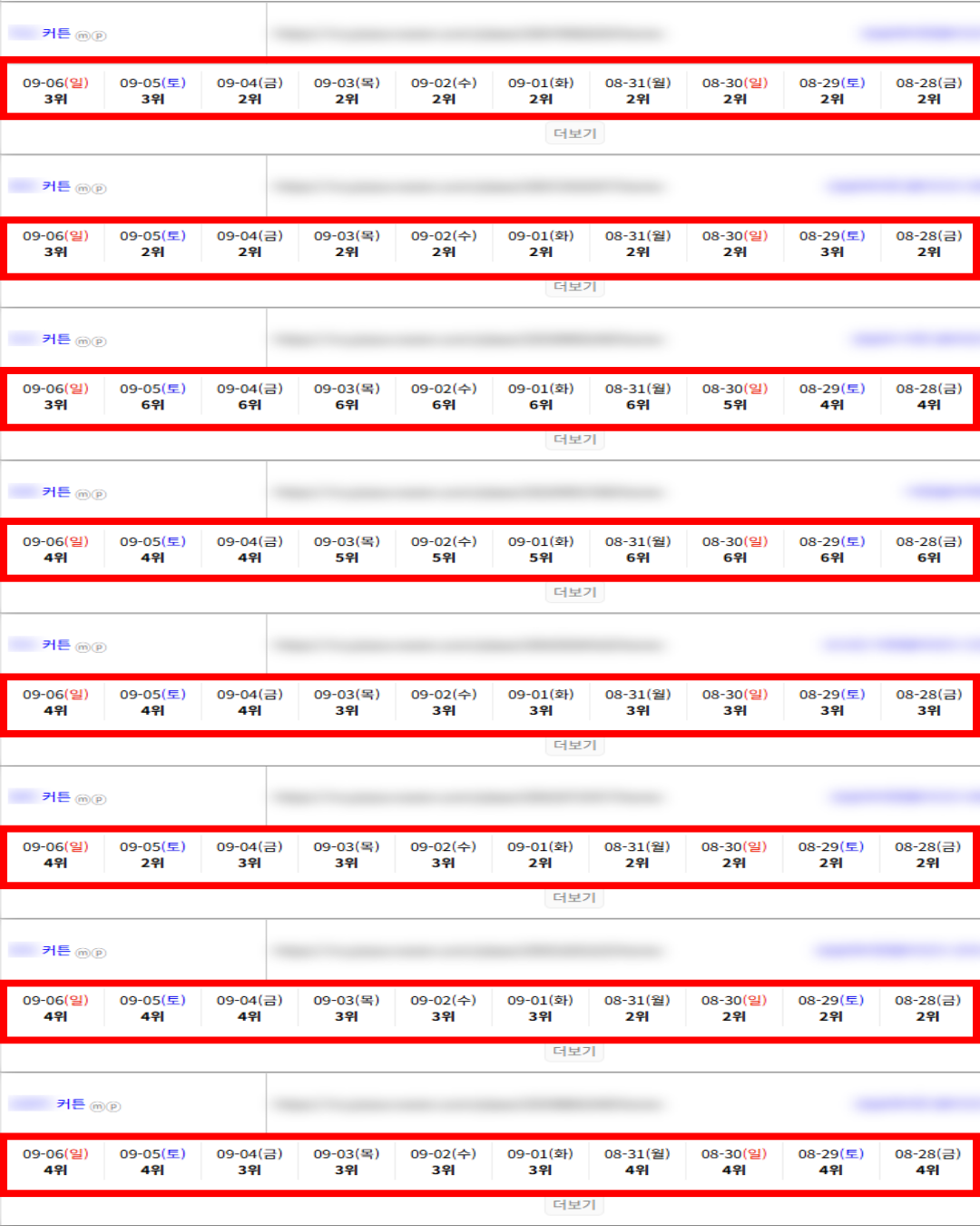 [플레이스 상위노출] 순위 & 로직 걱정 끝내드립니다 / 5등이내 200업체 돌파 이미지 22