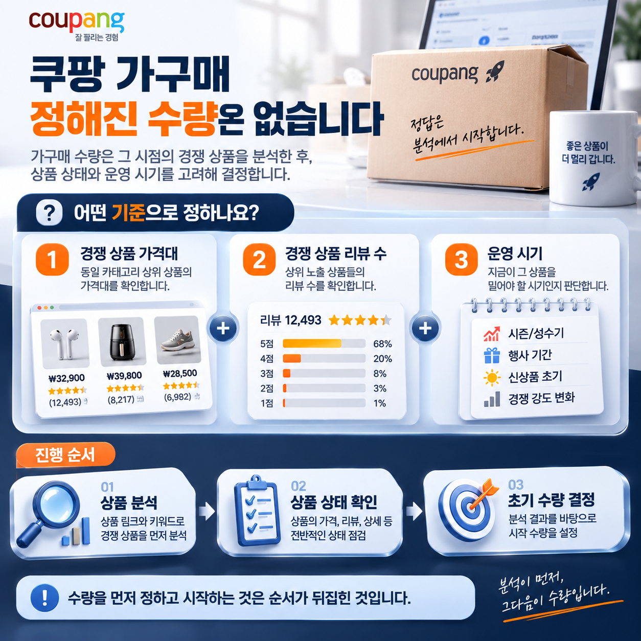 쿠팡 가구매 몇 건 하면 되나요, 셀러 질문 8가지 답변 정리 이미지 2