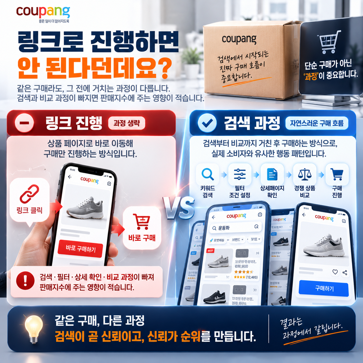 쿠팡 가구매 몇 건 하면 되나요, 셀러 질문 8가지 답변 정리 이미지 3