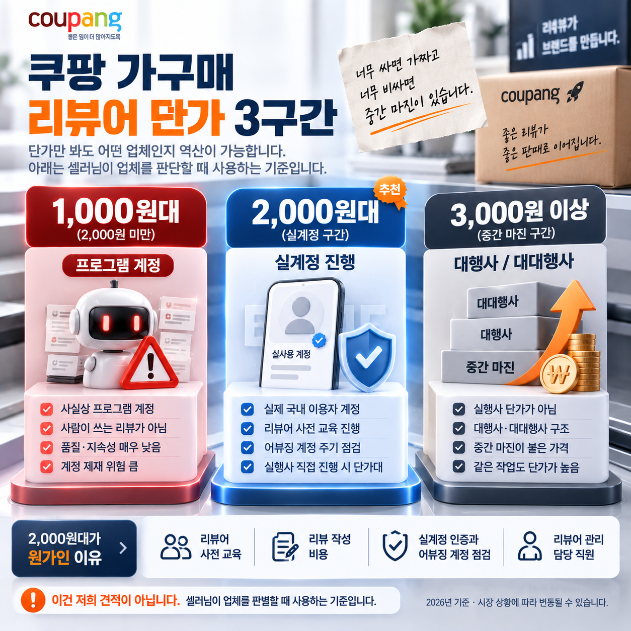 쿠팡 가구매 몇 건 하면 되나요, 셀러 질문 8가지 답변 정리 이미지 4