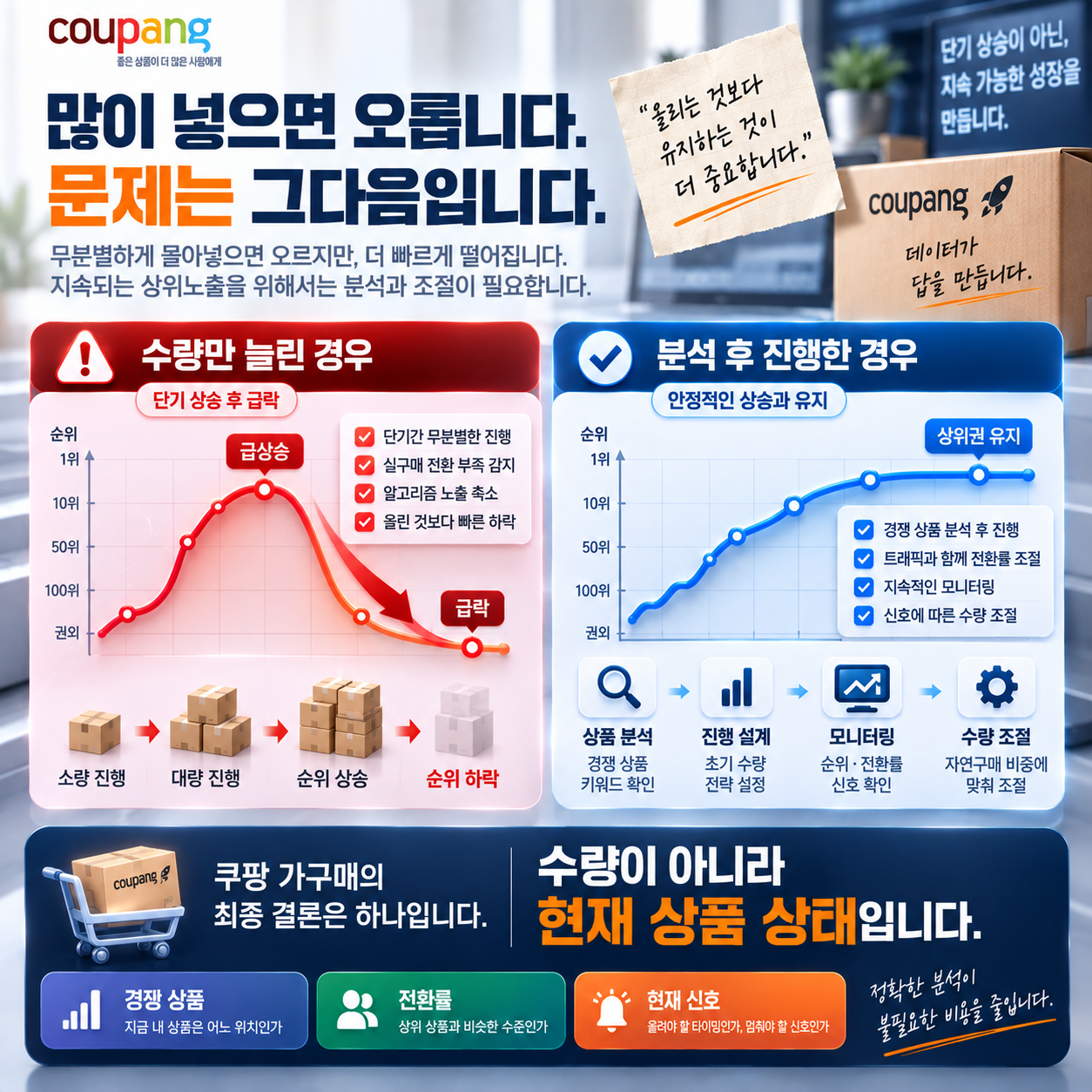 쿠팡 가구매 몇 건 하면 되나요, 셀러 질문 8가지 답변 정리 이미지 5