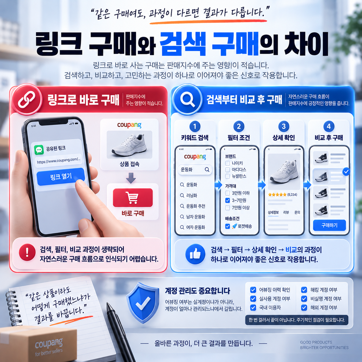 쿠팡 가구매 진행 전 확인할 8가지, 수량부터 리뷰 시점까지 이미지 2