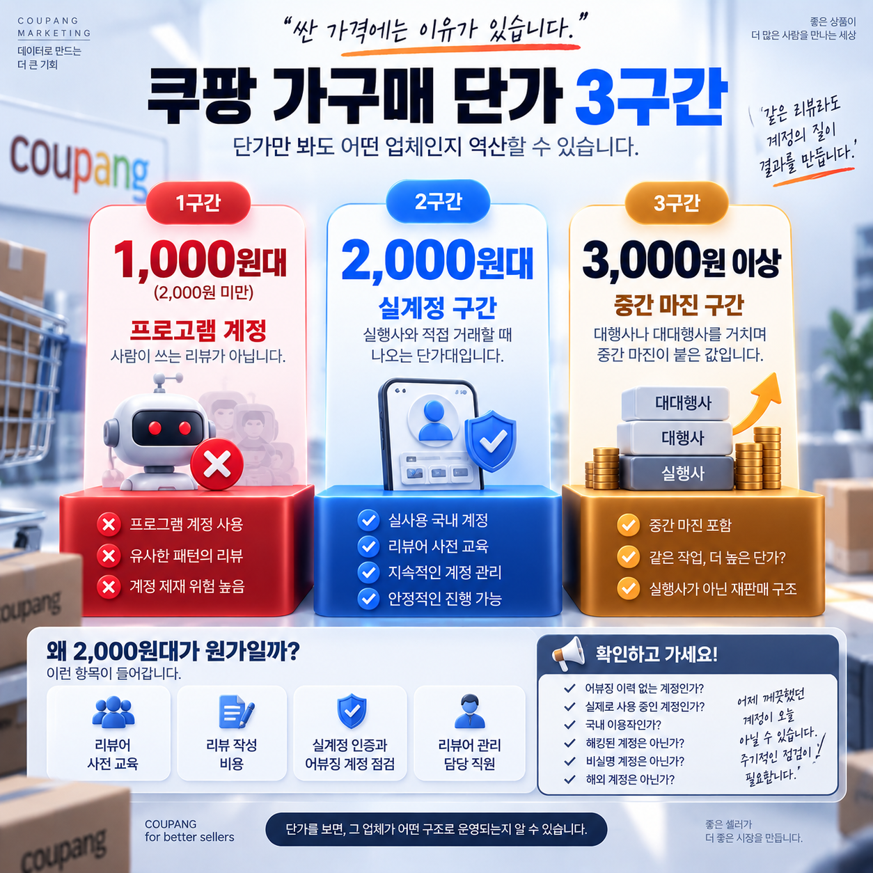 쿠팡 가구매 진행 전 확인할 8가지, 수량부터 리뷰 시점까지 이미지 4