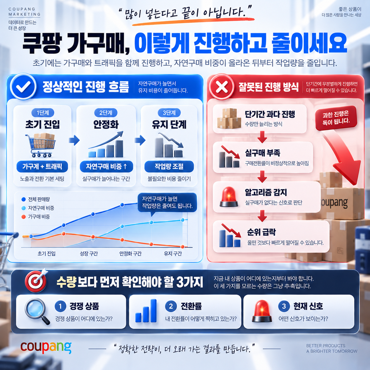 쿠팡 가구매 진행 전 확인할 8가지, 수량부터 리뷰 시점까지 이미지 5