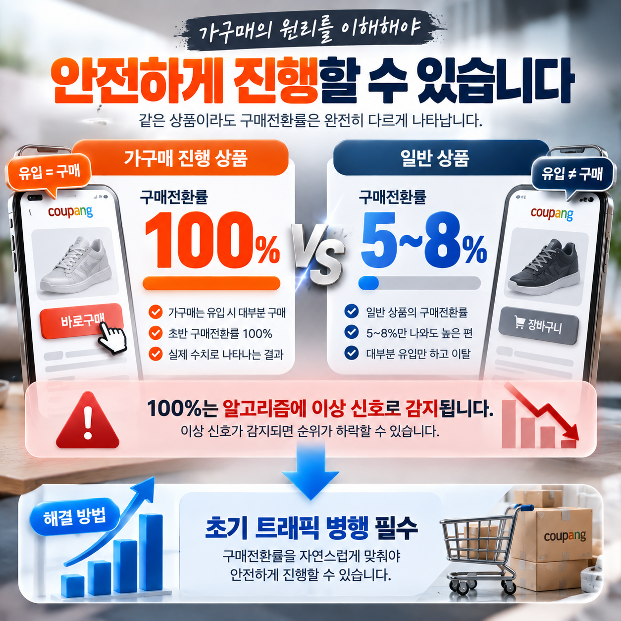 쿠팡 가구매 업체 고르는 법, 리뷰어 단가 3단계로 판별하는 기준 이미지 3