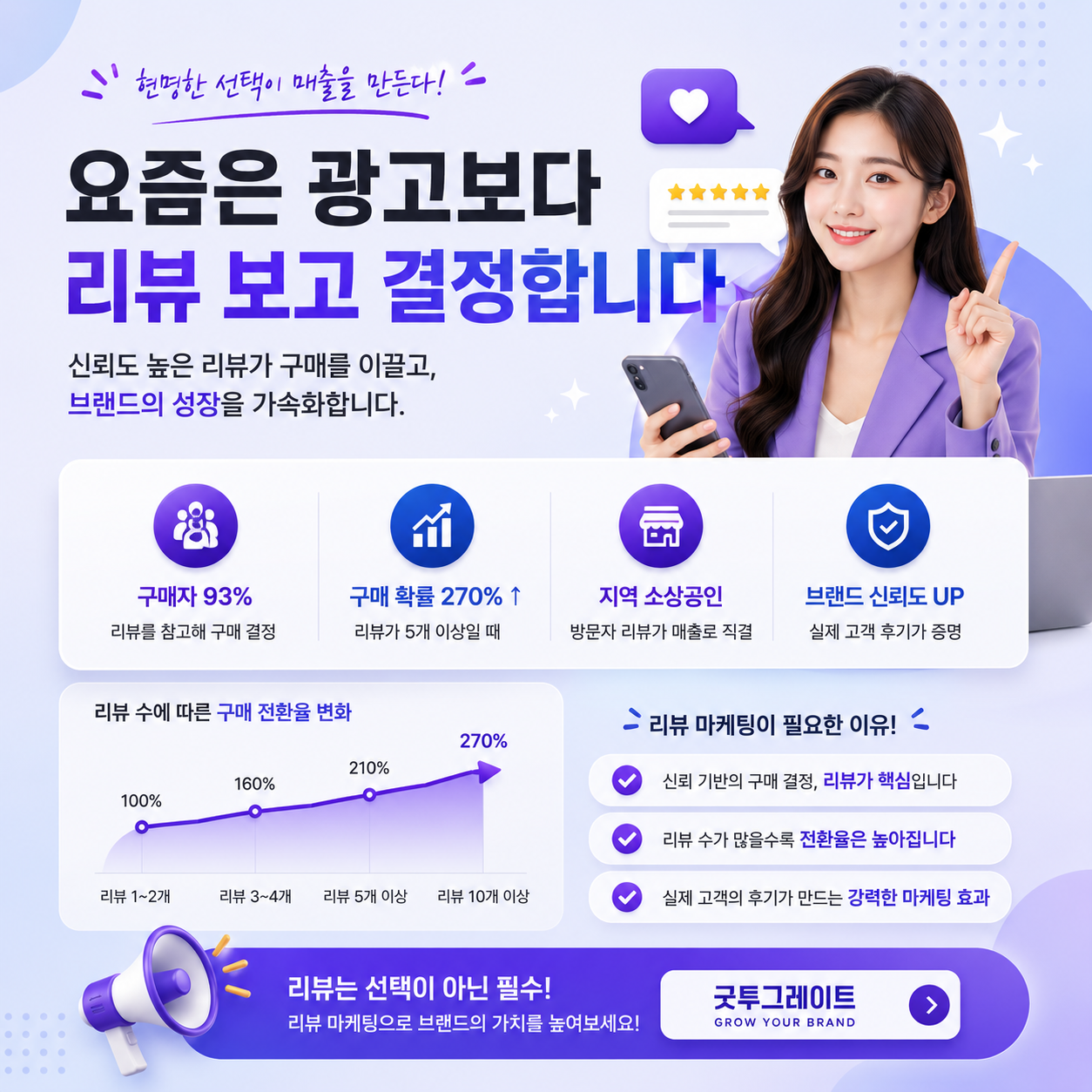 요즘은 광고보다 리뷰 보고 결정합니다!