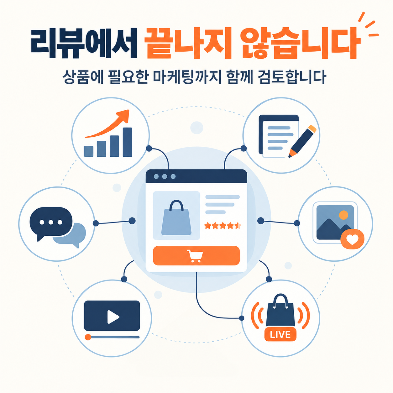 구매평 / 실배송 / 제품 회수형 / 리뷰작업, 단순 진행이 아닌 내 상품처럼 운영합니다 이미지 3