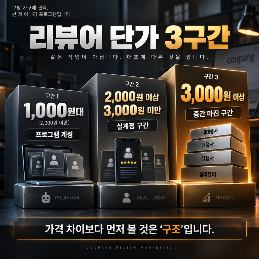 리뷰어 단가를 세 구간으로 나눈 비교 도표