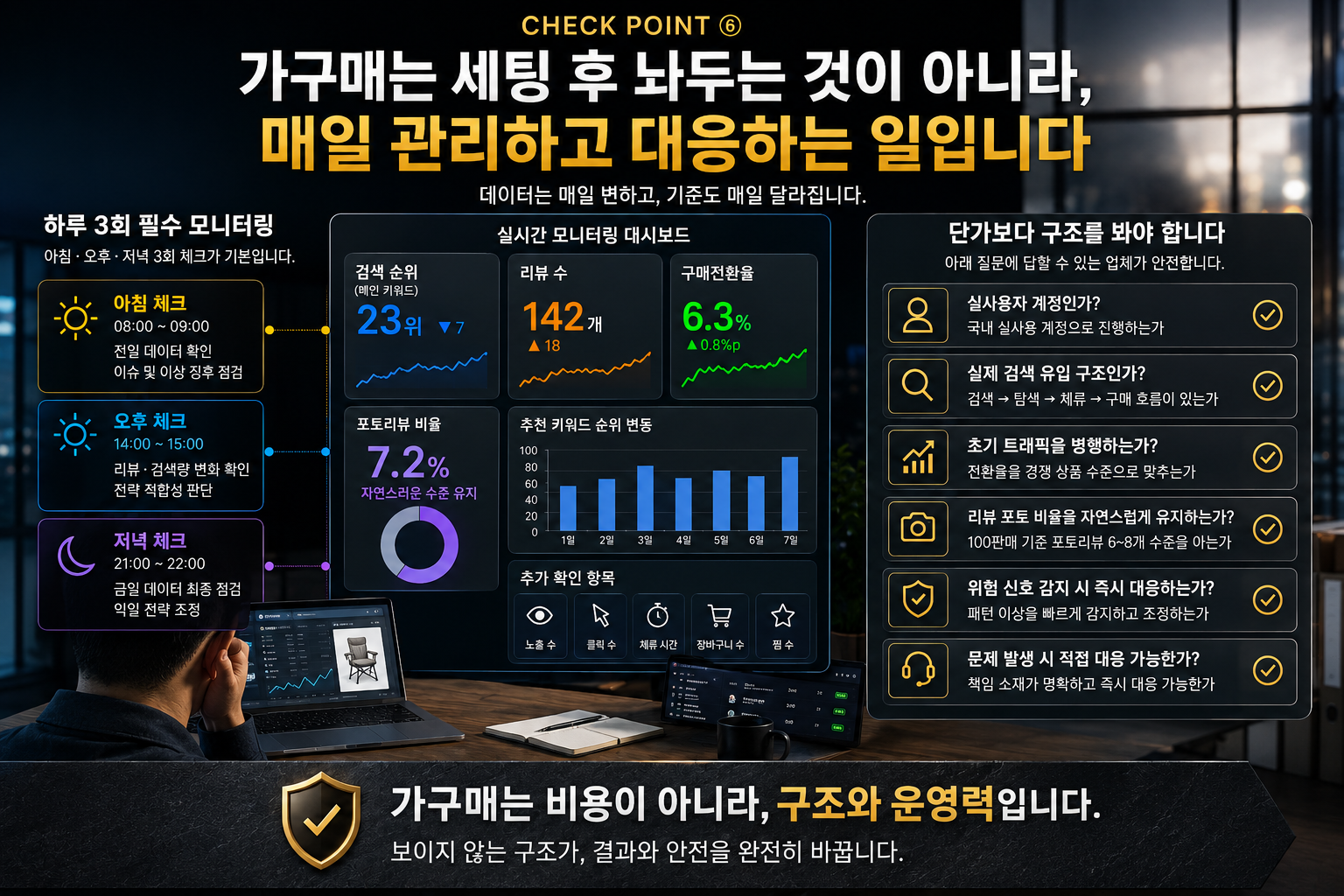 하루 모니터링 항목과 업체 비교 체크리스트