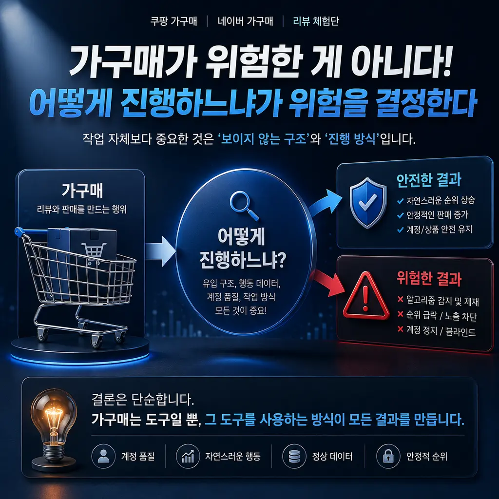 진행 방식에 따른 결과 차이를 설명하는 인포그래픽