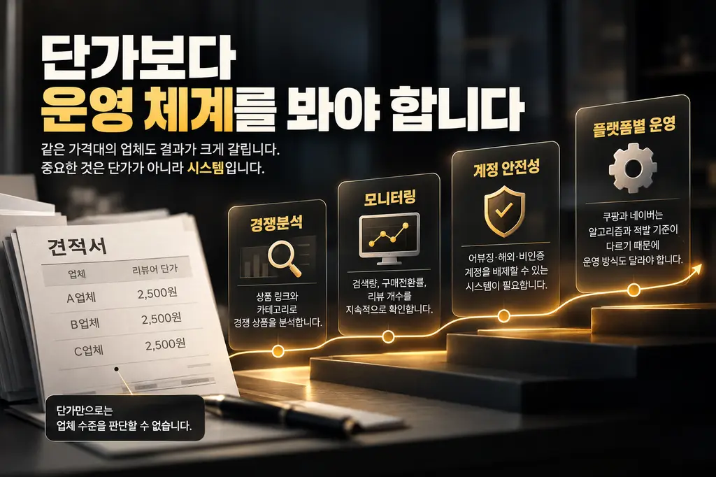 기업 담당자가 비교할 경쟁분석·모니터링·운영 체계