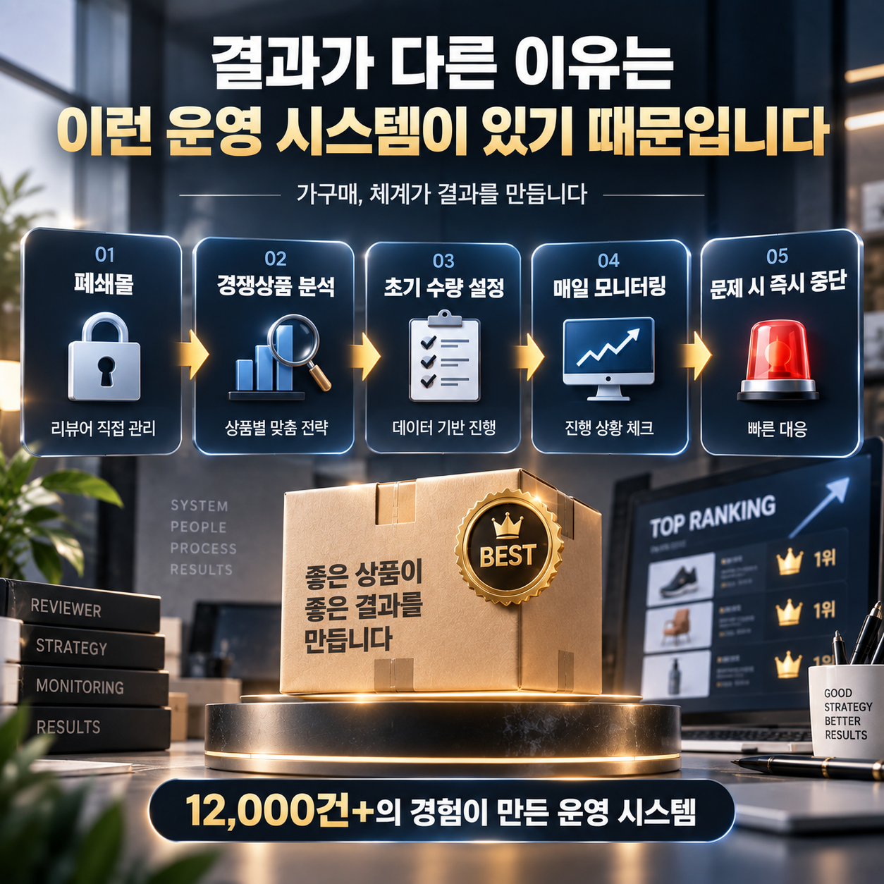 폐쇄몰 운영부터 모니터링과 대응까지의 관리 과정