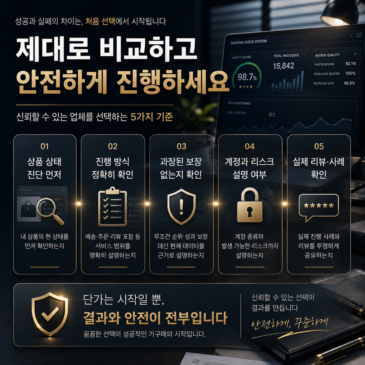 상품 상태와 진행 방식 등을 확인하는 업체 선택 체크리스트