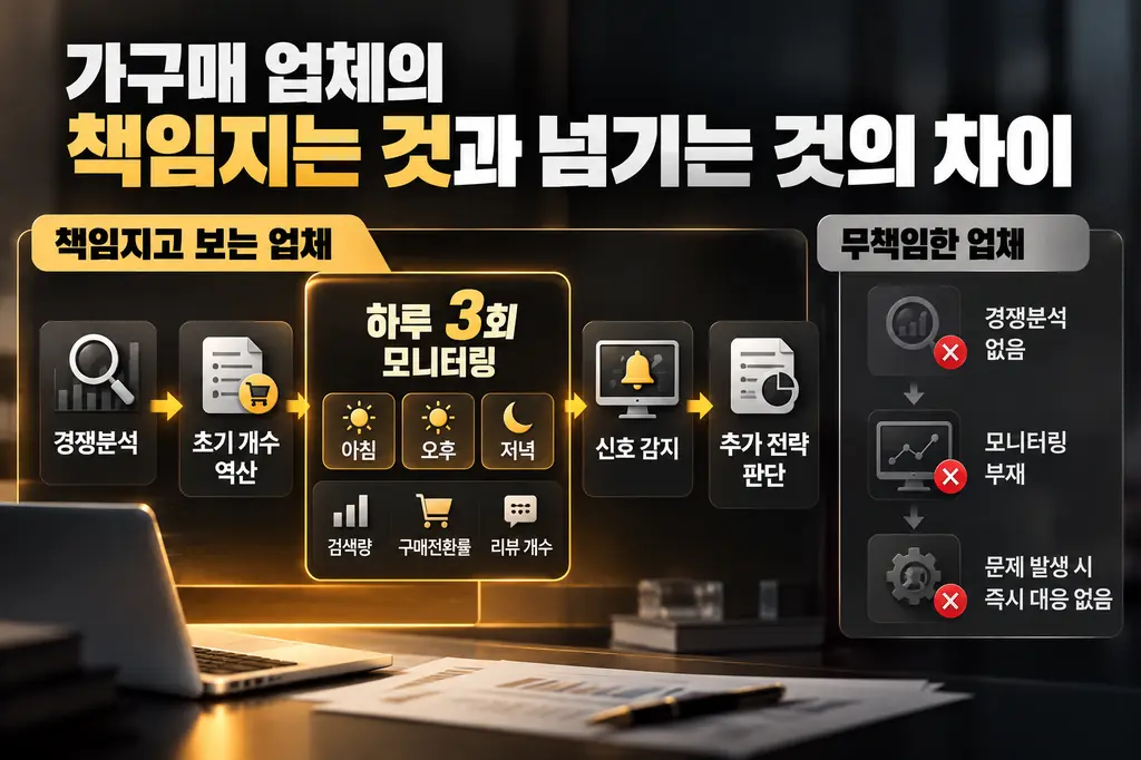 경쟁분석부터 모니터링과 대응까지 업체 역할 비교