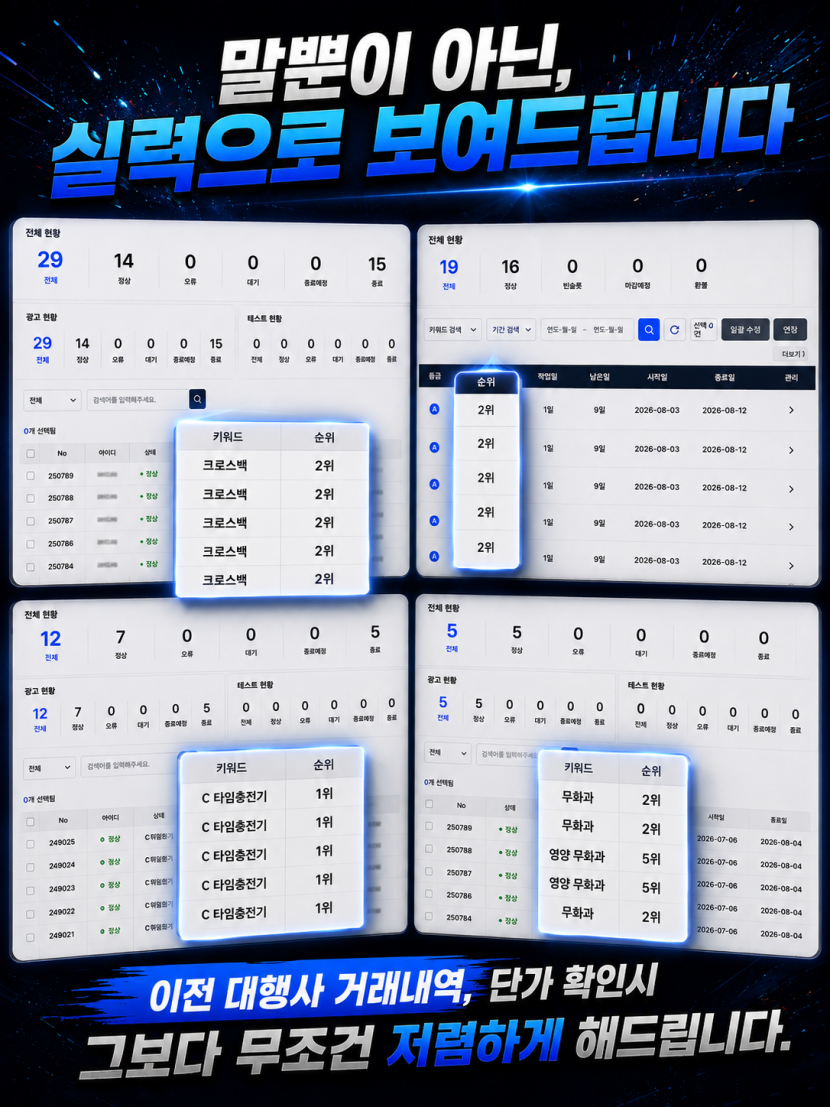 여러 키워드의 순위와 진행 현황을 모아 놓은 화면